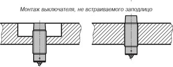 Монтаж выключателя не встраиваемого заподлицо