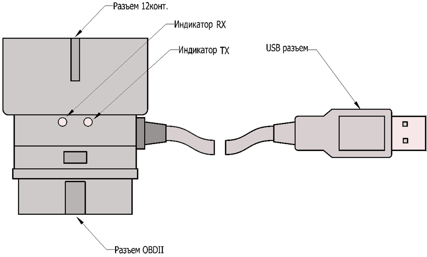    - S7000-I