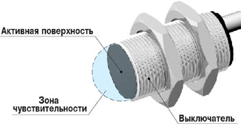 Индуктивный датчик